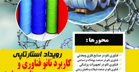 Application of Nanotechnology and Smart Industries